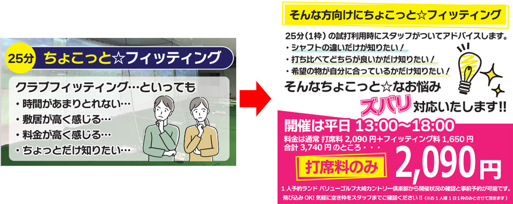 ちょこっとフィッティングについて