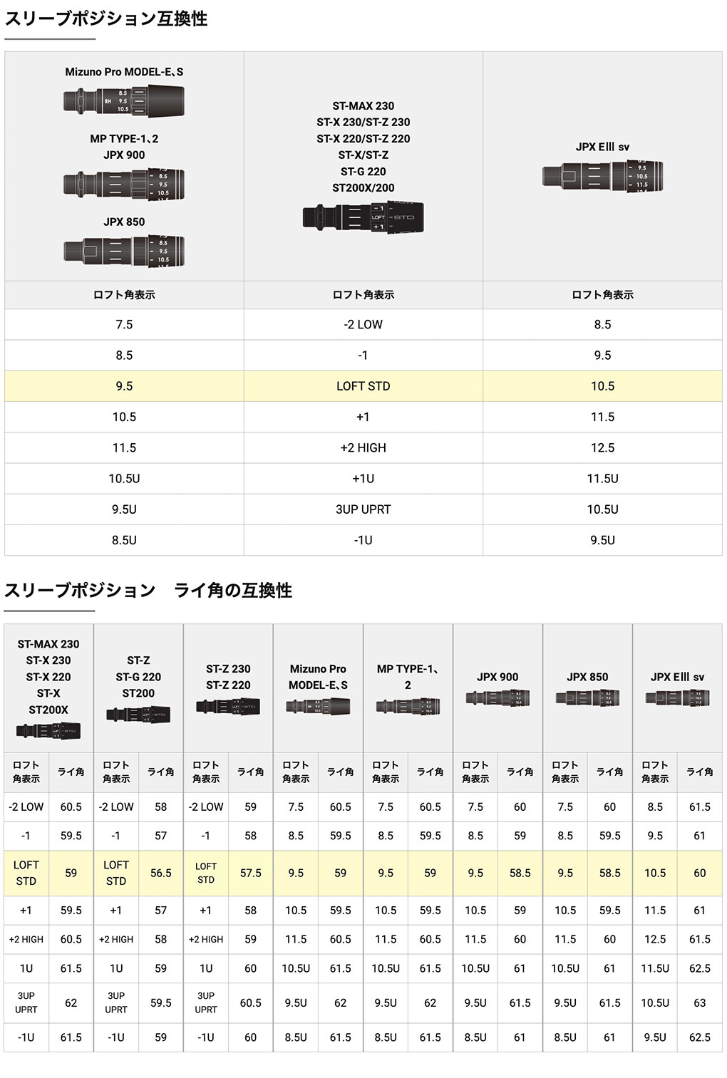 スリーブ付きシャフトの調整マニュアルガイド