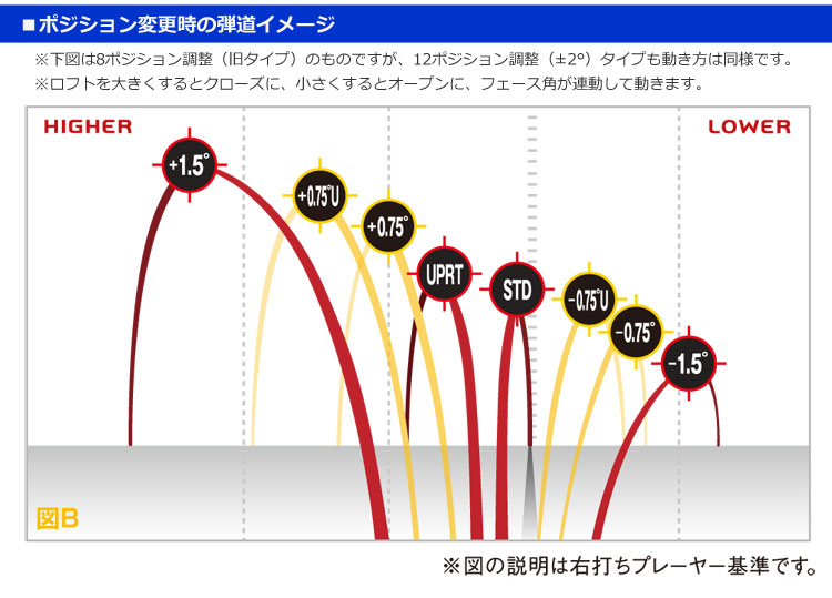 テーラーメイド 2017 M1/M2ドライバー等対応 12ポジション調整可能スリーブ