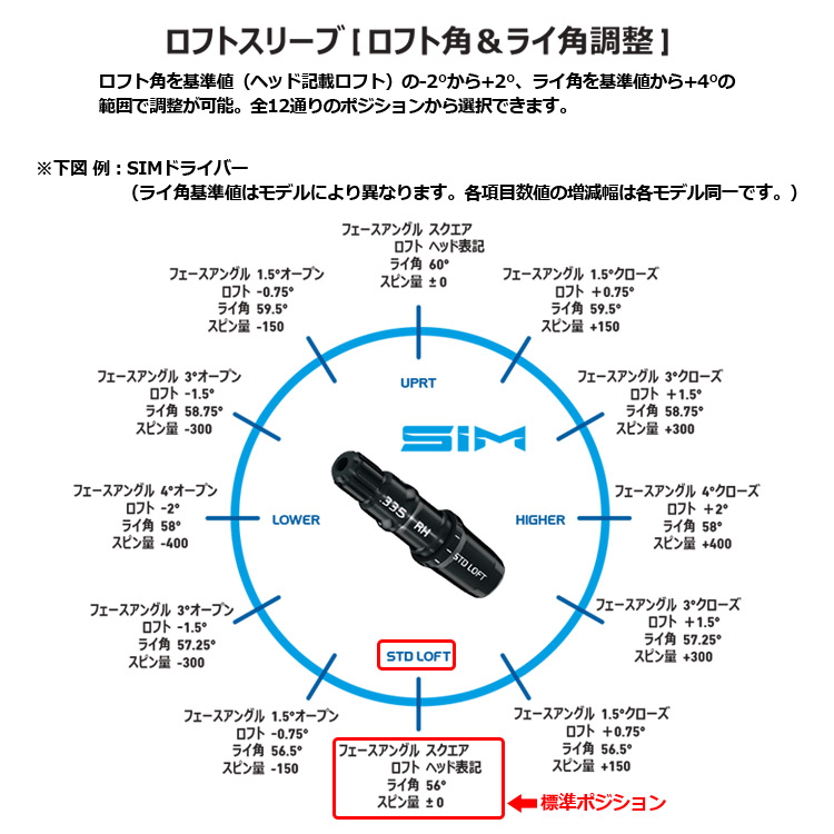 テーラーメイド スリーブ付きシャフト USAフジクラ VENTUS TR BLUE