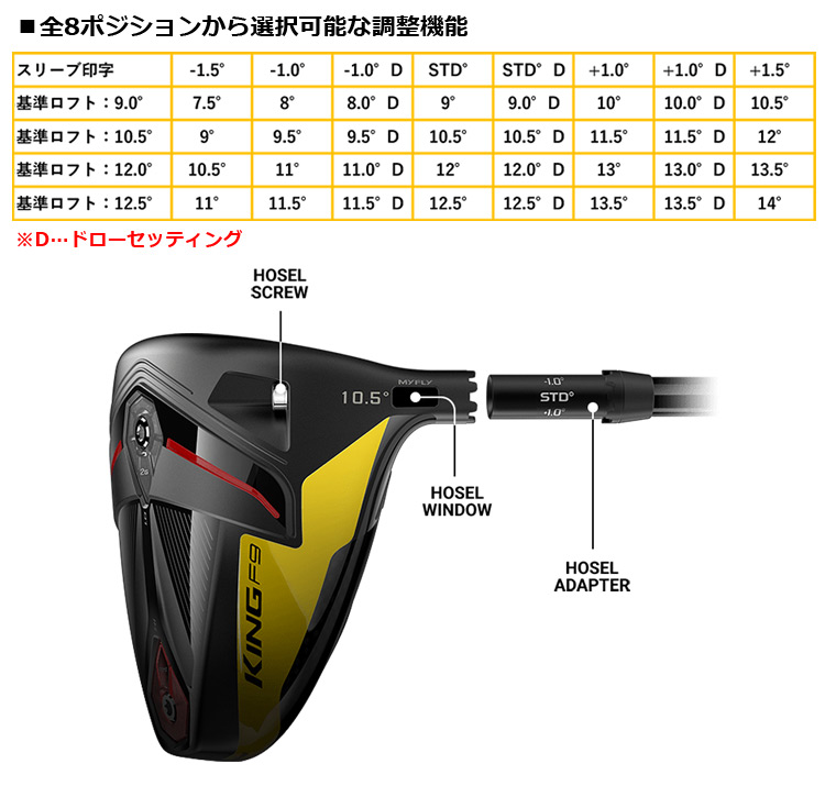 コブラ スリーブ付きシャフト FUJIKURA SPEEDER SLK 短尺ドライバー用 (推奨：44.0inch前後) (F9／F8／F7／KING  LTD／F6／FLY-Z／BIO CELL)