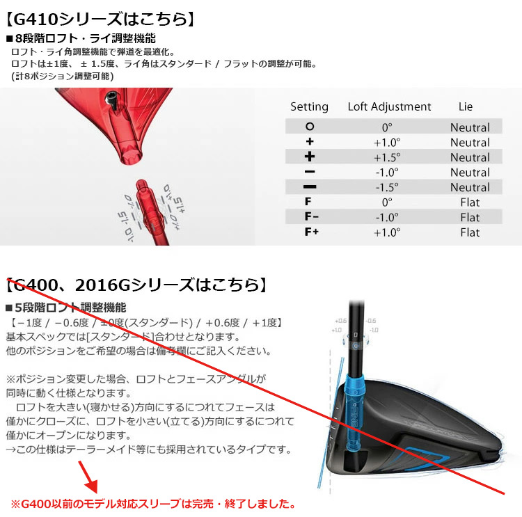 ピン スリーブ付きシャフト フジクラ SPEEDER NX GREEN 2022年10月発売 (G425各種／G410各種)