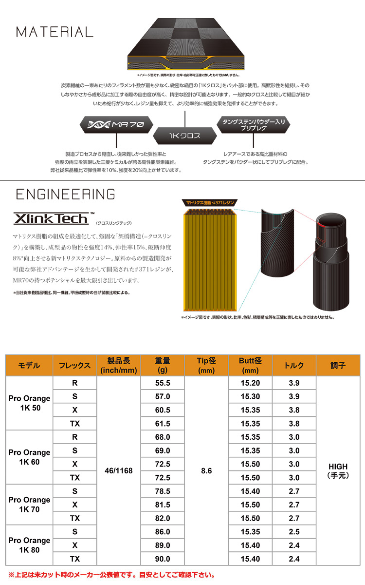 コブラ スリーブ付きシャフト 三菱ケミカル Tensei Pro Orange 1K
