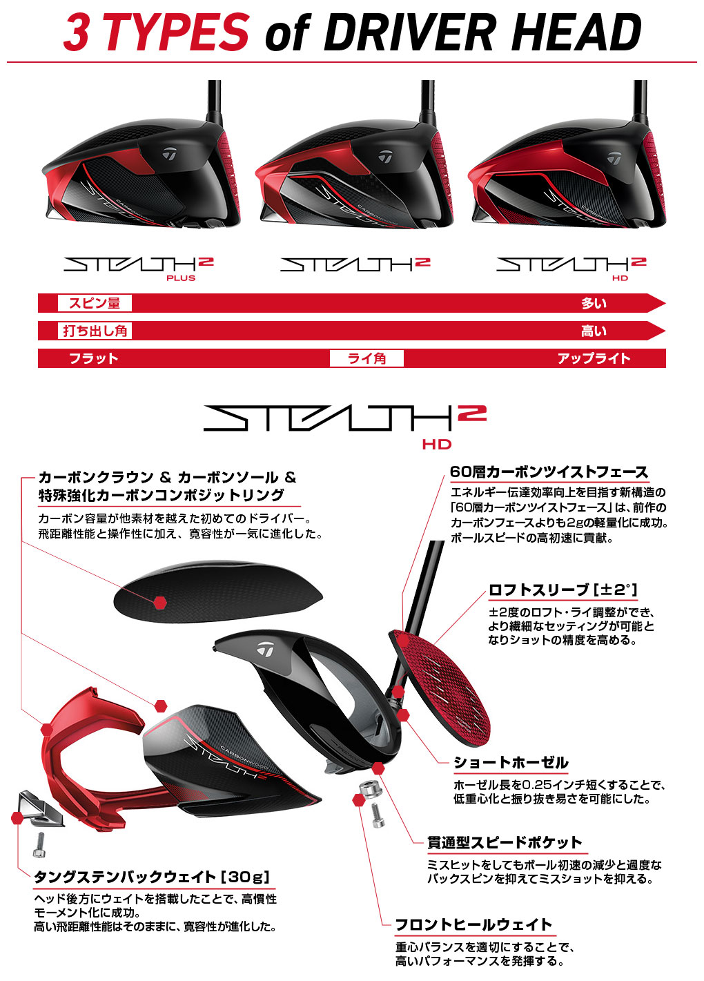 毎日発送】【即配！】テーラーメイド STEALTH2 HD ステルス2HD