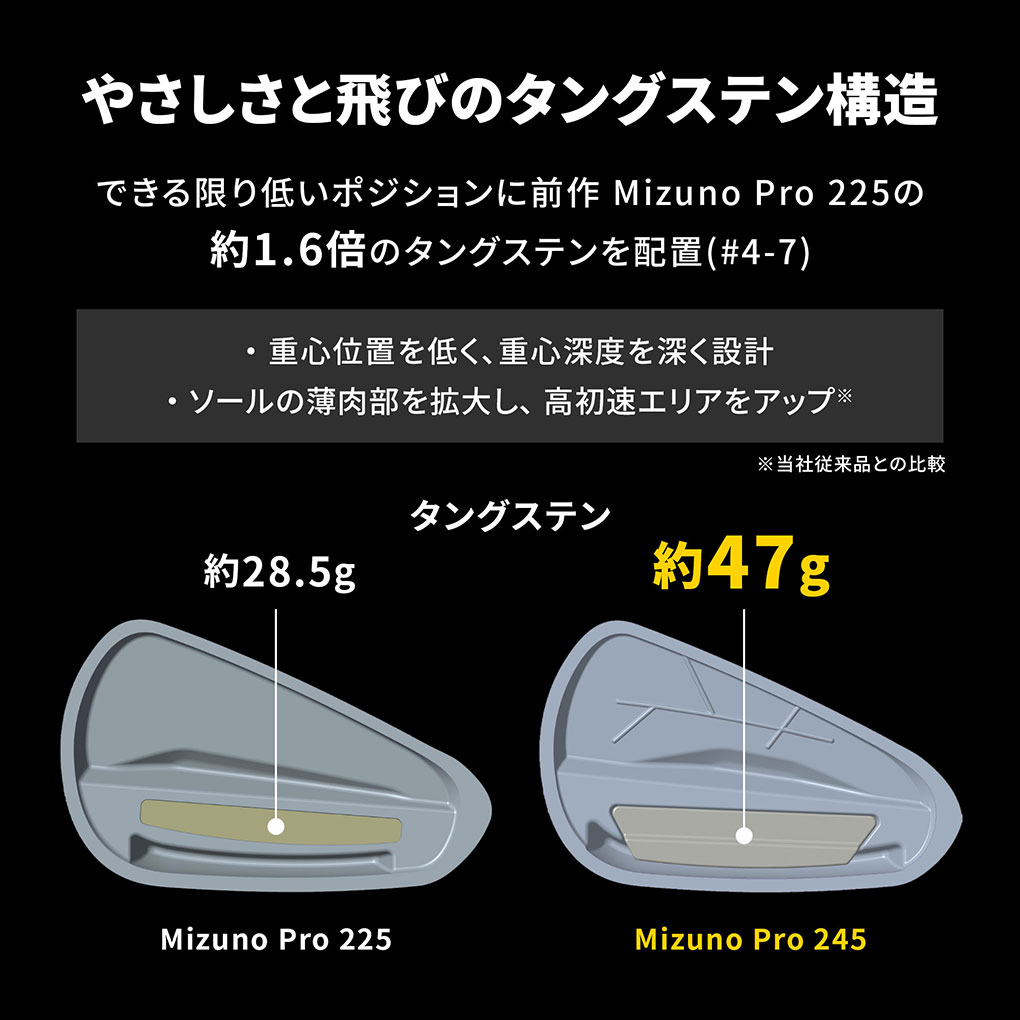 毎日発送】ミズノ Mizuno Pro 245 アイアン 6本セット(No.5～9、PW