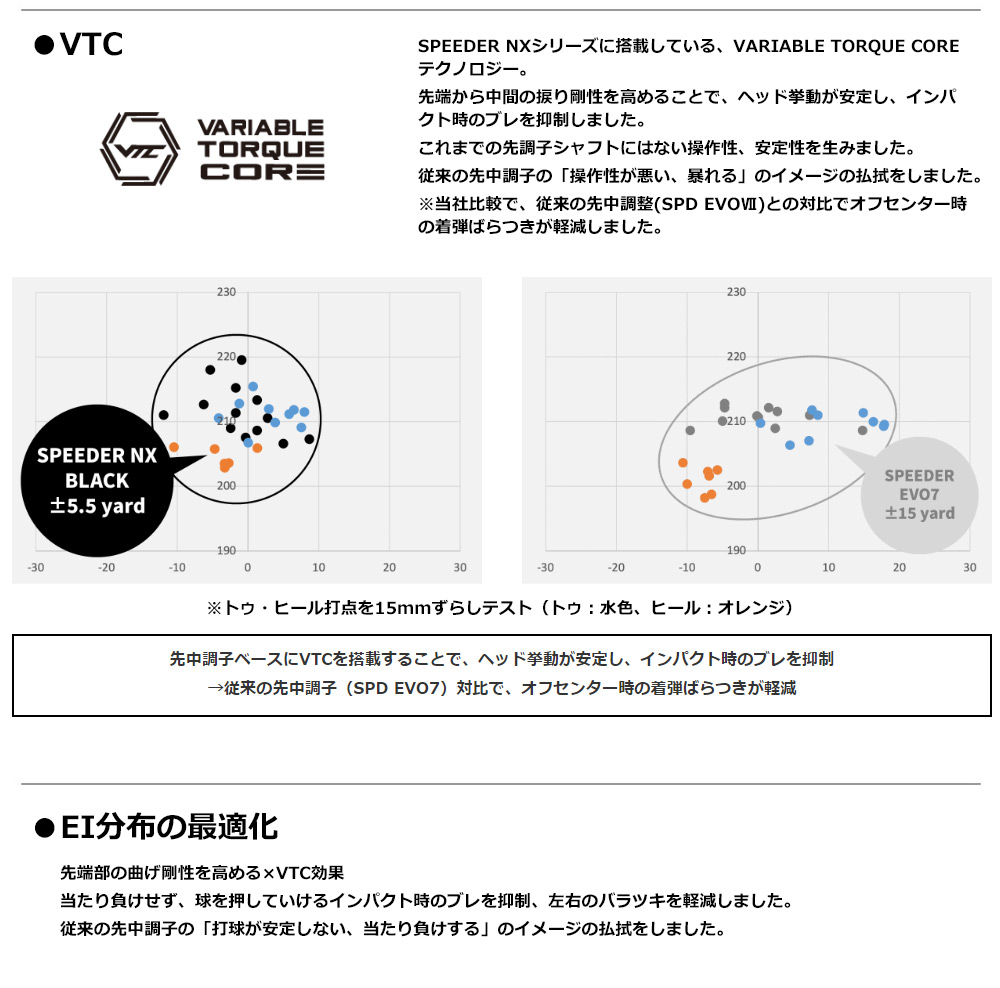 テーラーメイド スリーブ付きシャフト フジクラ 2023 SPEEDER NX