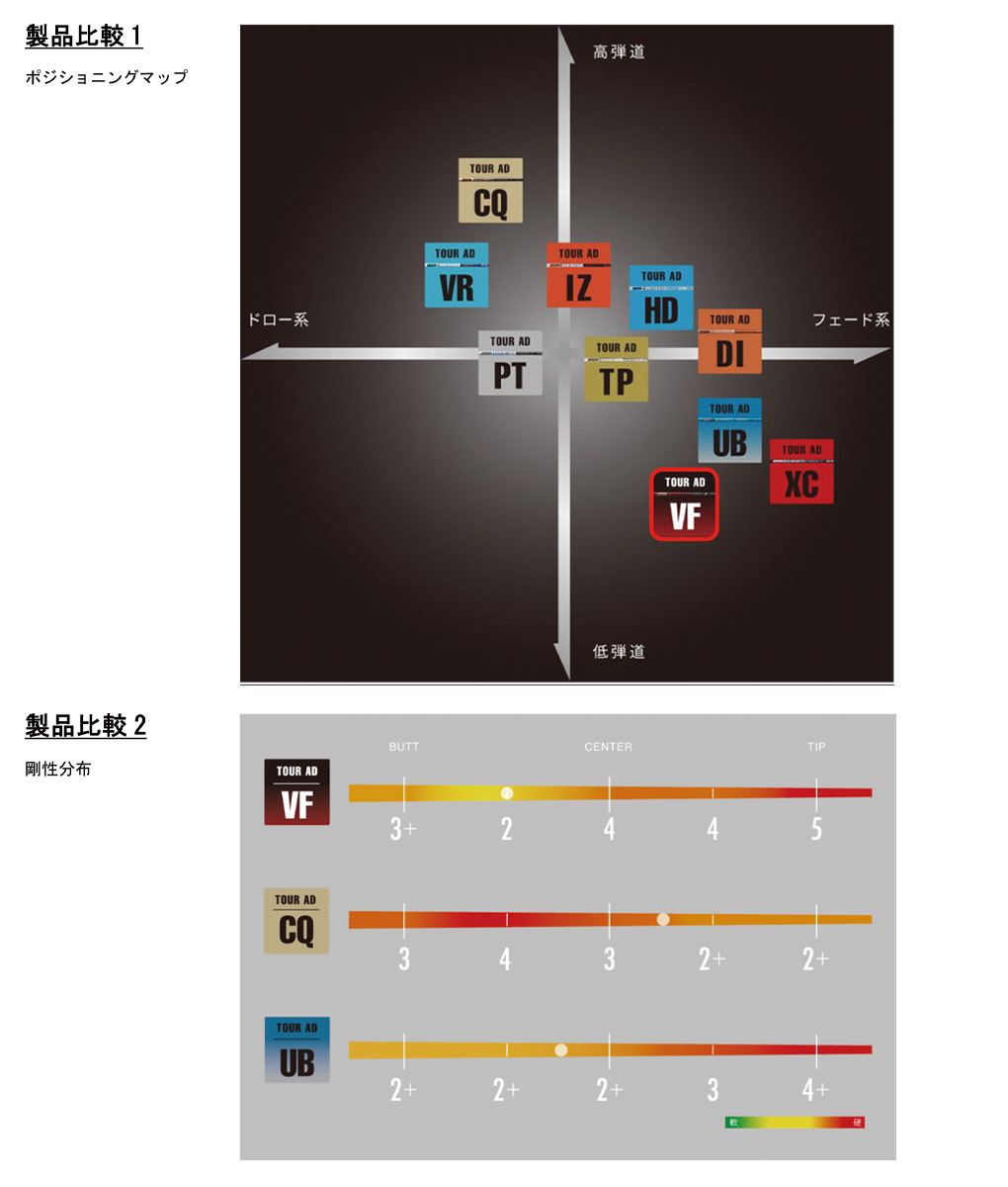 ピン スリーブ付きシャフト グラファイトデザイン ツアーAD VF 2023年10月発売 日本正規品 (G430／G425／G410)