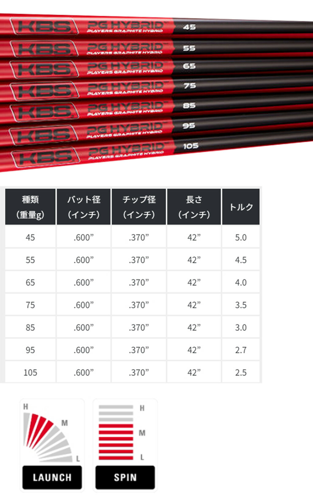 KBS PGH PLAYERS GRAPHITE HYBRID ハイブリッド用カーボンシャフト単品 