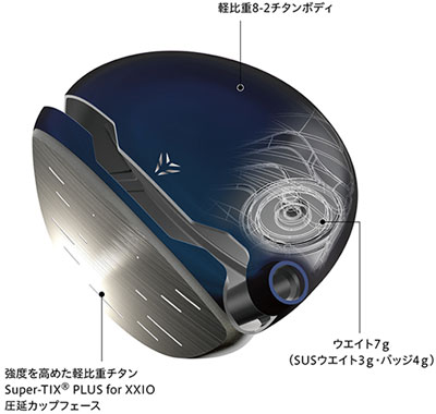 レディース】【ドライバー】ダンロップ XXIO9 ゼクシオ9 レディース ...