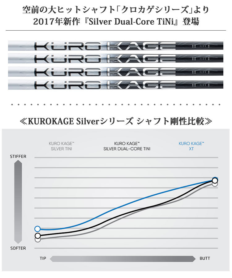7680円 【国際ブランド】 KUROKAGE BLACK Dual-Core TiNi ドライバー用シャフト