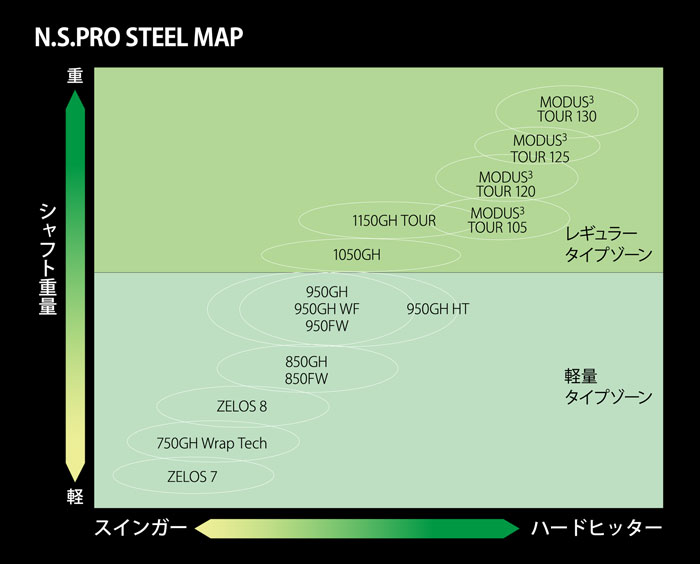 ゴルフ】【シャフト】日本シャフト N.S.PRO 950GH スチールシャフト単品 [1I、2I、3I、4I、ウェッジ用] |  ジーパーズ公式オンラインショップ（JYPER'S）