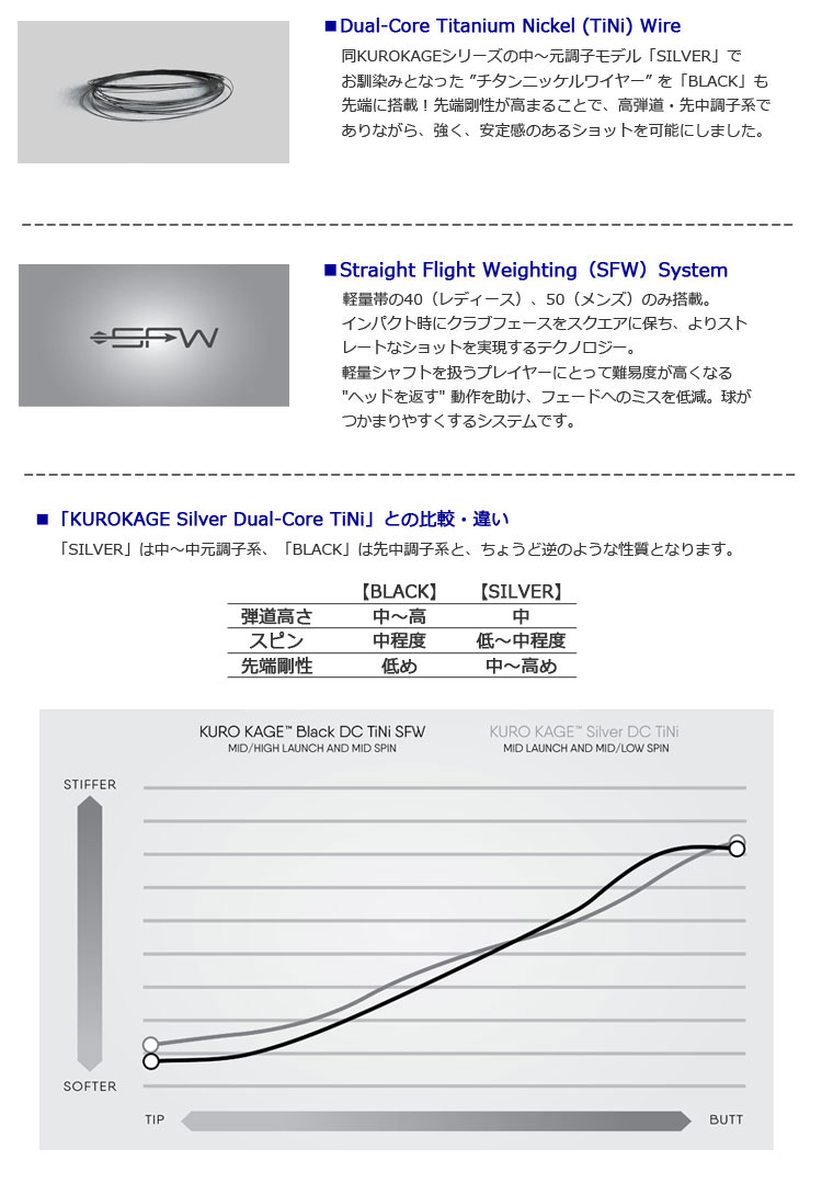 シャフト単体】三菱ケミカル KUROKAGE BLACK Dual-Core TiNi ウッド用カーボンシャフト単品 未カット状態 46inch .335Tip  USA直輸入品 | ジーパーズ公式オンラインショップ（JYPER'S）