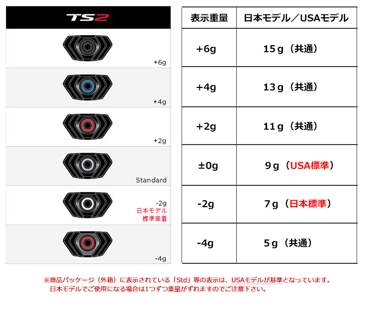 タイトリスト TS2用 SureFit 調整用ウェイト 日本正規品【TS2用】【SURE FIT ウェイト】 |  ジーパーズ公式オンラインショップ（JYPER'S）