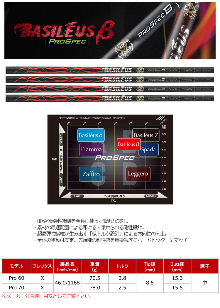 トライファス Basileus B Prospec バシレウス ベータ プロスペック ウッド用カーボンシャフト ウッド用カーボンシャフト ゴルフ シャフト ジーパーズ公式オンラインショップ Jyper S