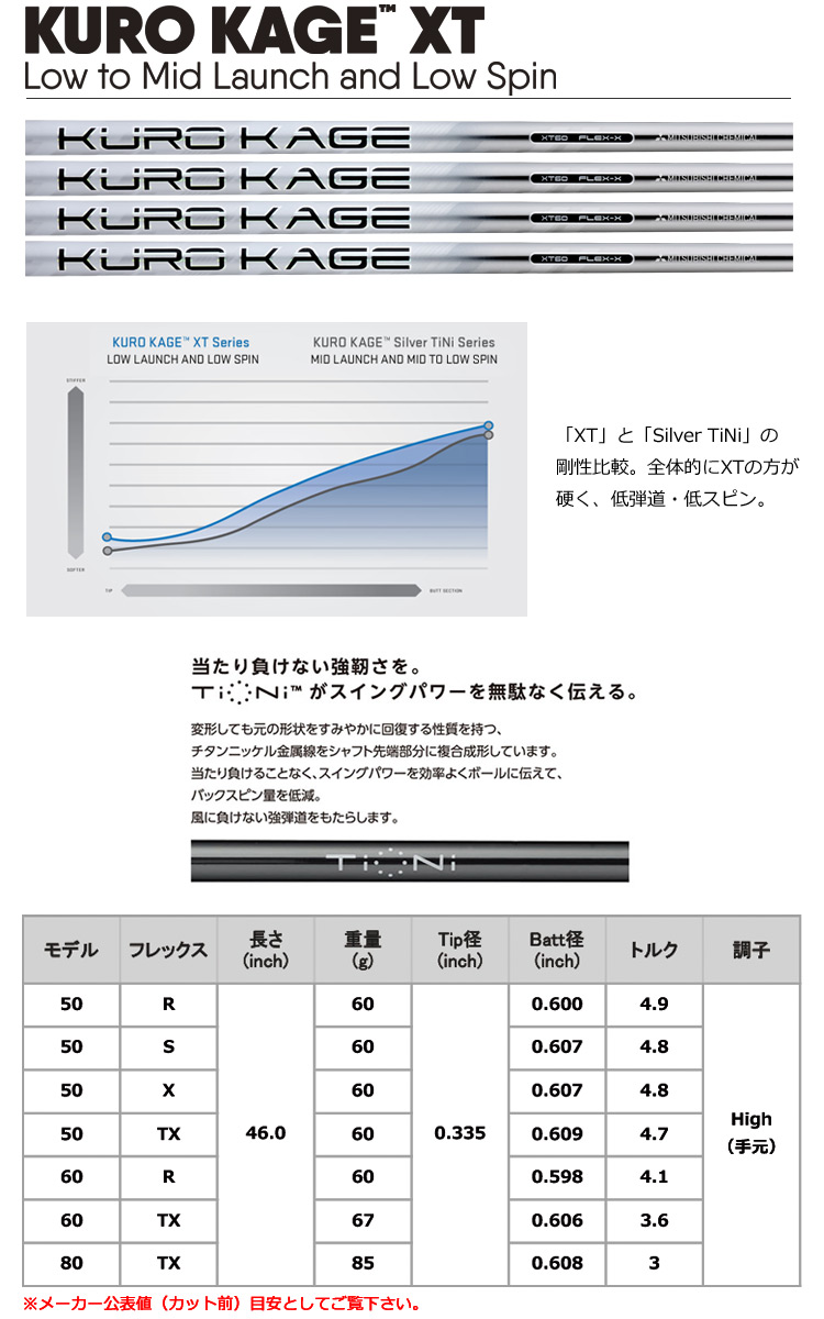 タイトリストKUROKAGE XT－６０Ｓスリーブ付きシャフト