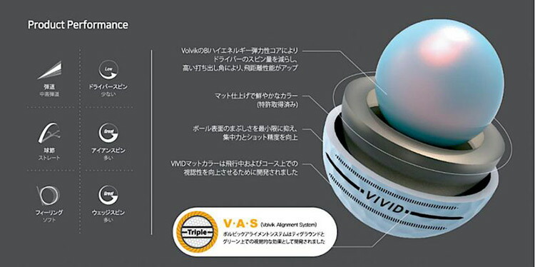 Volvik 2020 NEW VIVID マットカラーボール ボルビック ビビッド ヴィヴィッド 1ダース 12球 USA直輸入品【光沢無し】【艶消し】  | ジーパーズ公式オンラインショップ（JYPER'S）