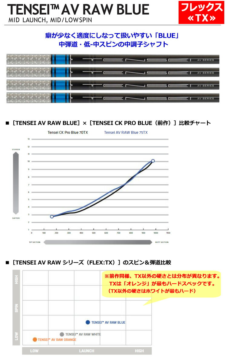 TENSEI AV Series Blue USモデル キャロウェイスリーブ
