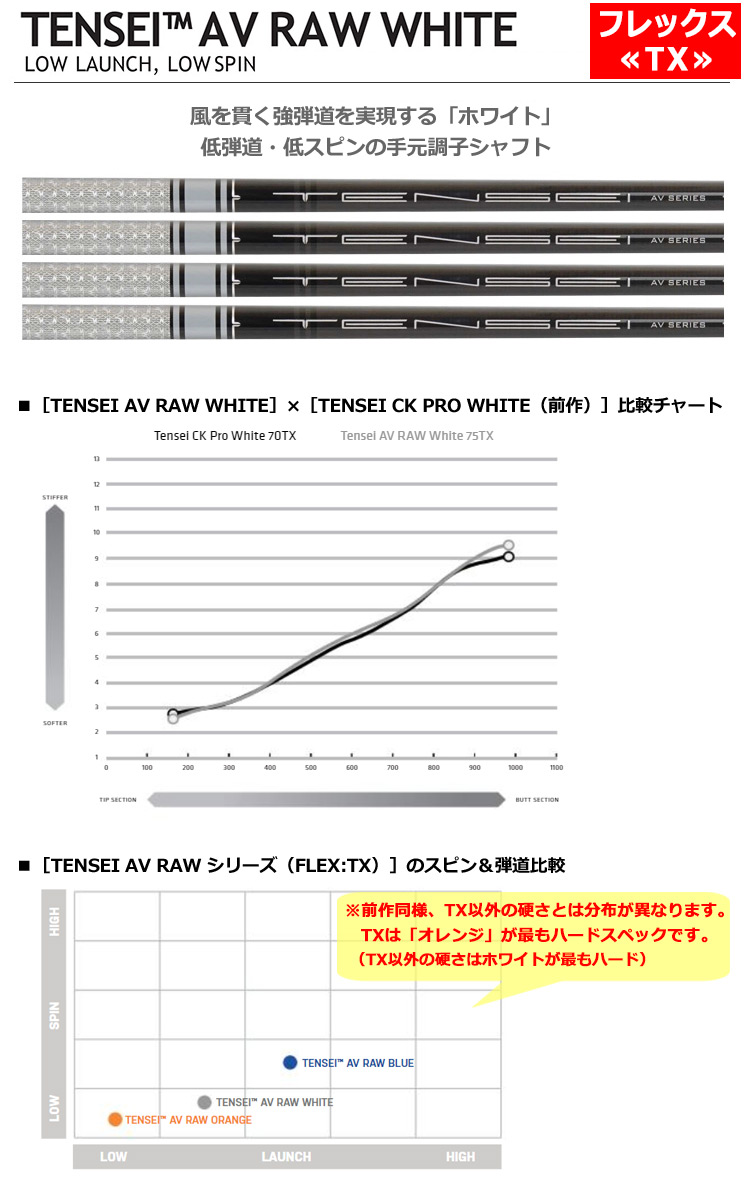 三菱ケミカル　TENSEI　White　AV-RAW　65X　45.25