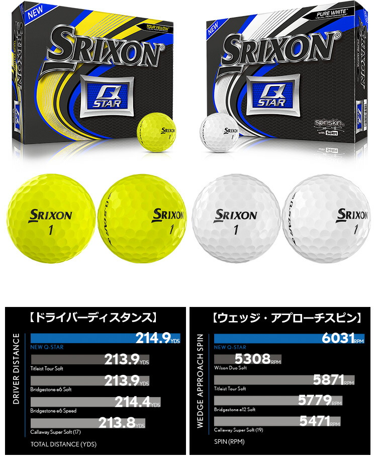 日本未発売】スリクソン 2020 Q-STAR ゴルフボール 1ダース USA直輸入品 アイオノマーカバー 2ピース【お買得】 |  ジーパーズ公式オンラインショップ（JYPER'S）