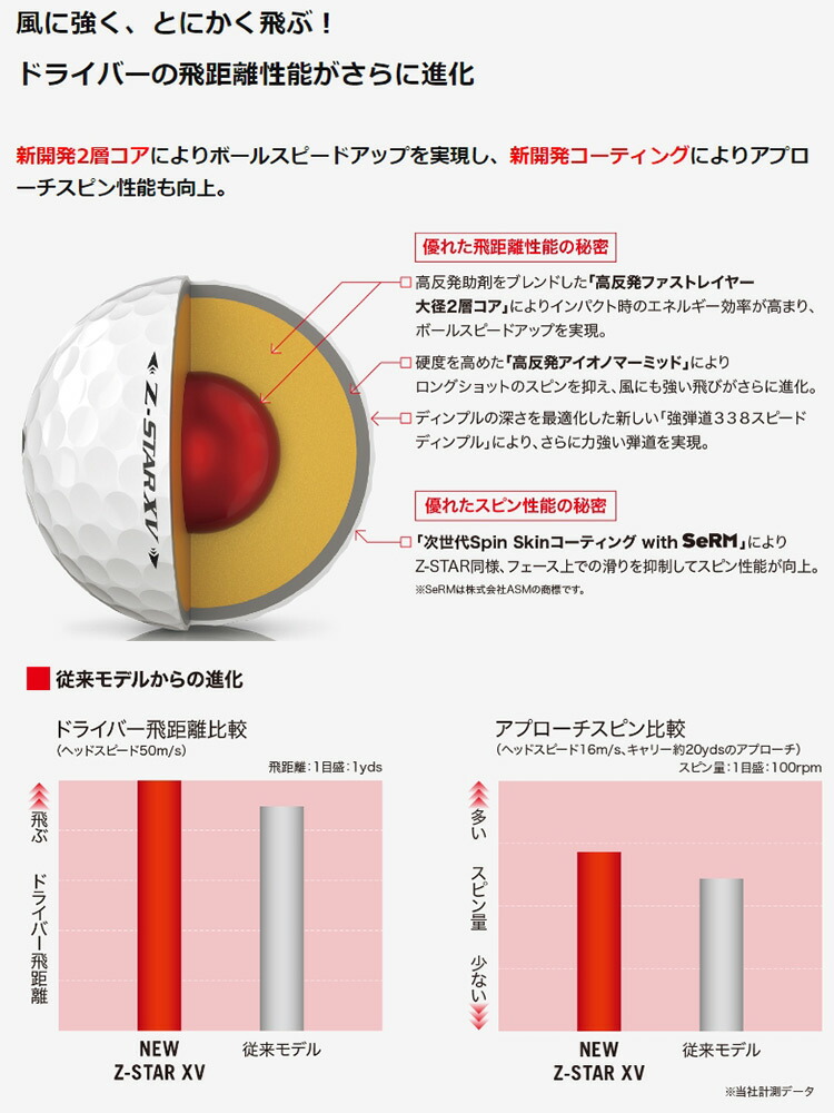 USAパッケージ】スリクソン 2021 Z-STAR XV 4ピース ウレタンカバー ゴルフボール 1ダース（12球入）USA直輸入品【Z STAR  XV 2021】 | ジーパーズ公式オンラインショップ（JYPER'S）