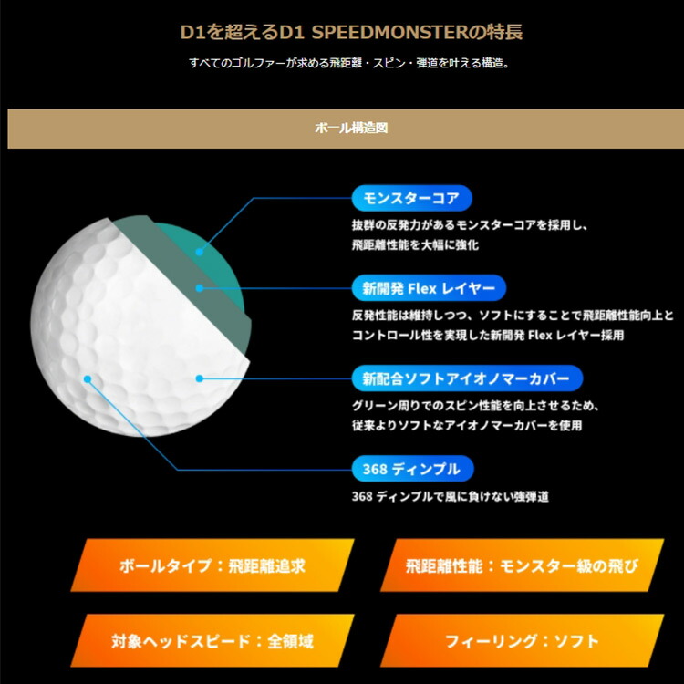 本間ゴルフ D1 SPEEDMONSTER 3ピース ソフトアイオノマーカバー ゴルフボール 1ダース（12球入） 日本正規品 |  ジーパーズ公式オンラインショップ（JYPER'S）