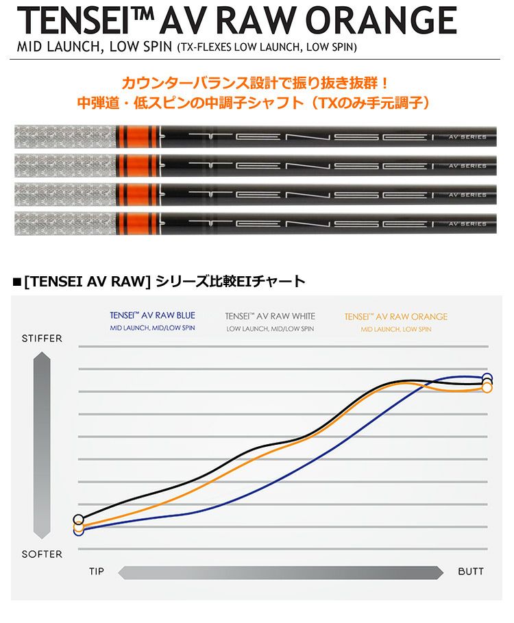 毎日発送】三菱ケミカル TENSEI AV RAW ORANGE ウッド用