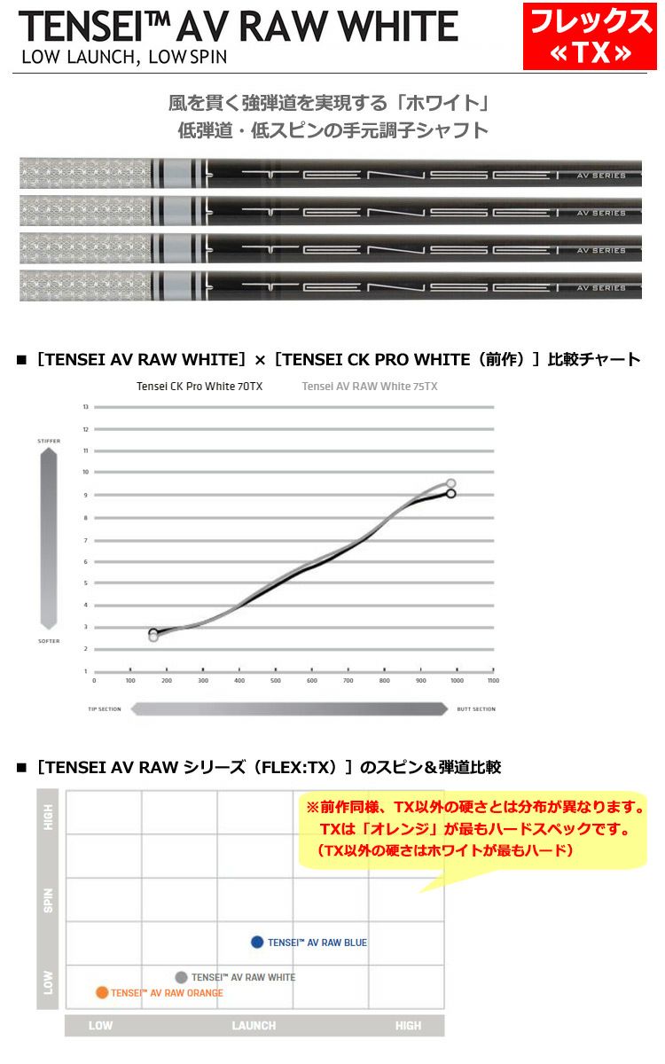 毎日発送】【FLEX:TX】三菱ケミカル TENSEI AV RAW WHITE (硬さ:TX