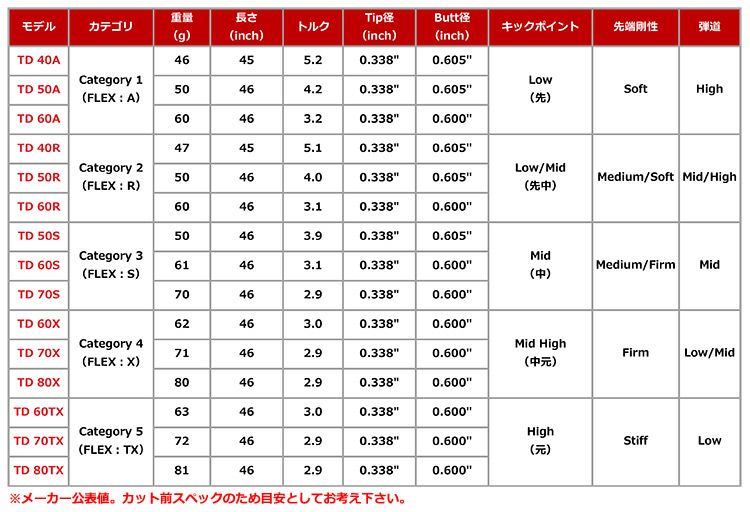 KBS_TD_ドライバー用_ウッド用_カーボンシャフト