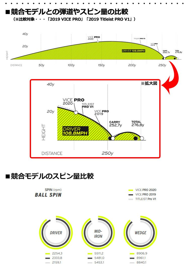 ViceGOLFPROヴァイスゴルフプロ3ピースウレタンカバーゴルフボール1ダース12球入USA直輸入品