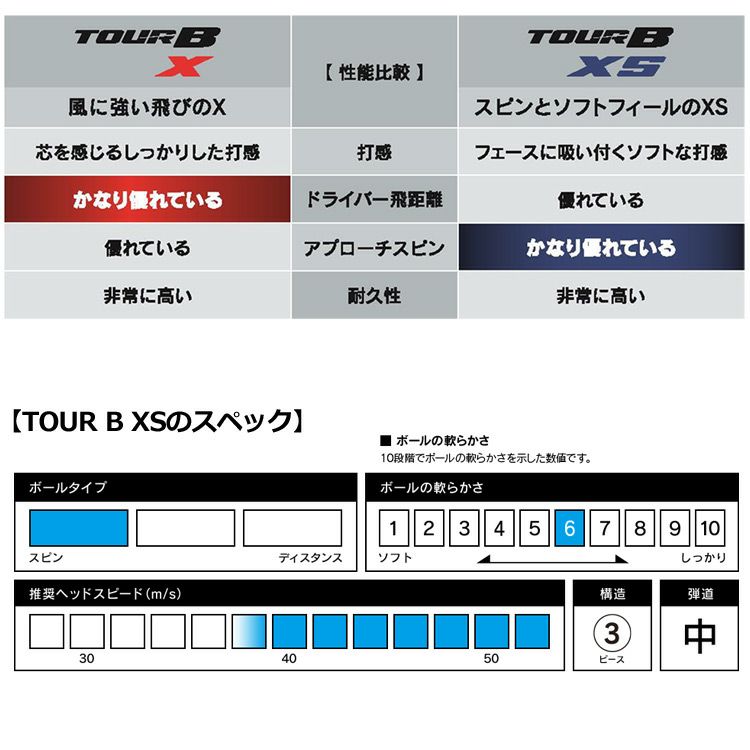 ブリヂストンゴルフTOURBボール