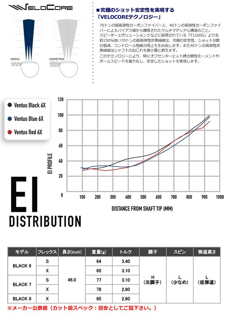 フジクラシャフト