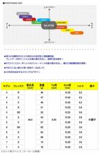 タイトリストスリーブ付きシャフトTheATTAS(ATTAS10)(TSR／TSi／TS／917／915／913／910)
