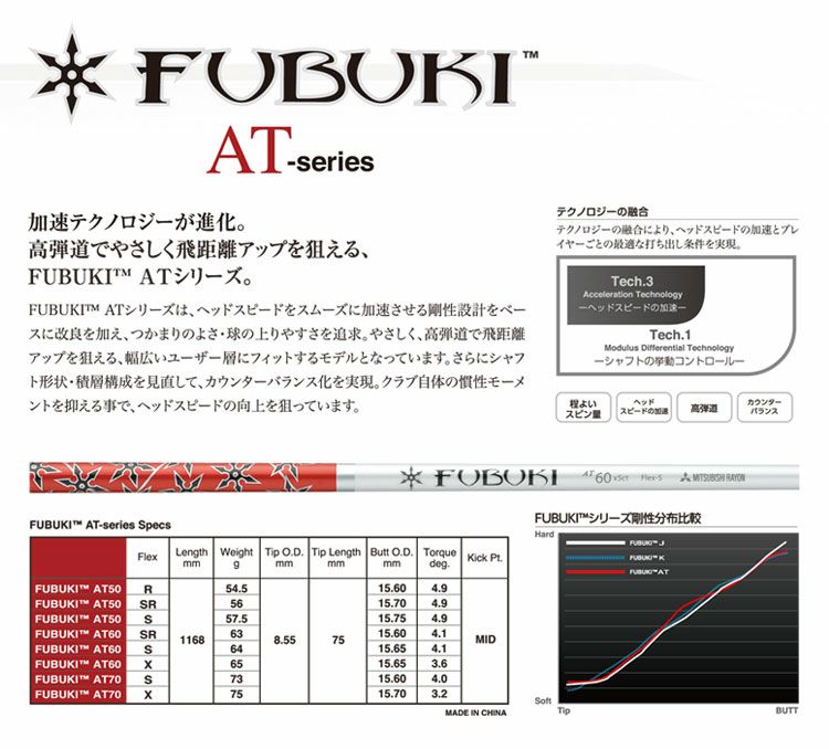 三菱レイヨンKUROKAGEXTシャフト