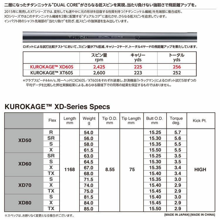 オンラインアウトレット kurokage XD50 スリーブドライバー用 テーラーメイド S フレックス クラブ