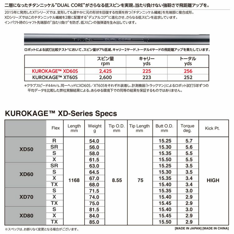 タイトリストスリーブ付きシャフトKUROKAGEXD(TSR／TSi／TS／917／915／913／910)