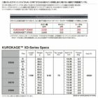 タイトリストスリーブ付きシャフトKUROKAGEXD(TSR／TSi／TS／917／915／913／910)