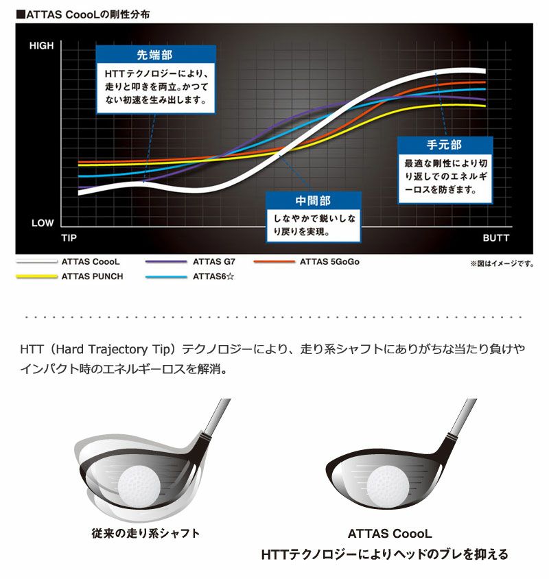 アッタスクールシャフト