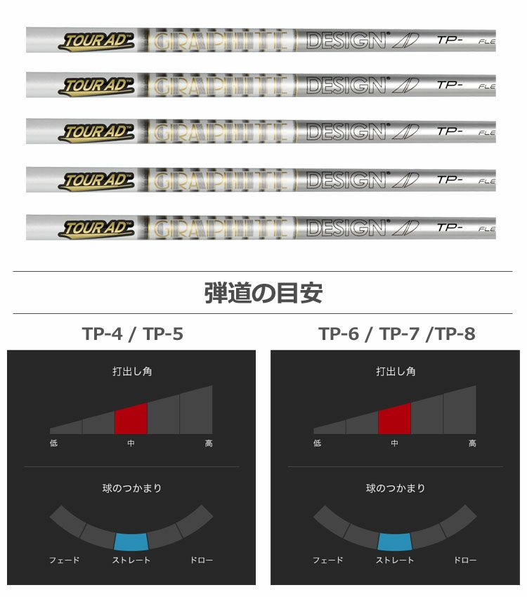 テーラーメイド スリーブ付きシャフト TourAD TP (SIM／Original One  