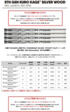 タイトリストスリーブ付きシャフトUSA三菱5thGenKurokageSilver(TSR／TSi／TS／917／915／913／910)