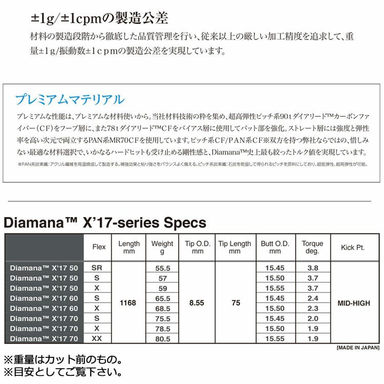 スリーブ装着済みシャフト