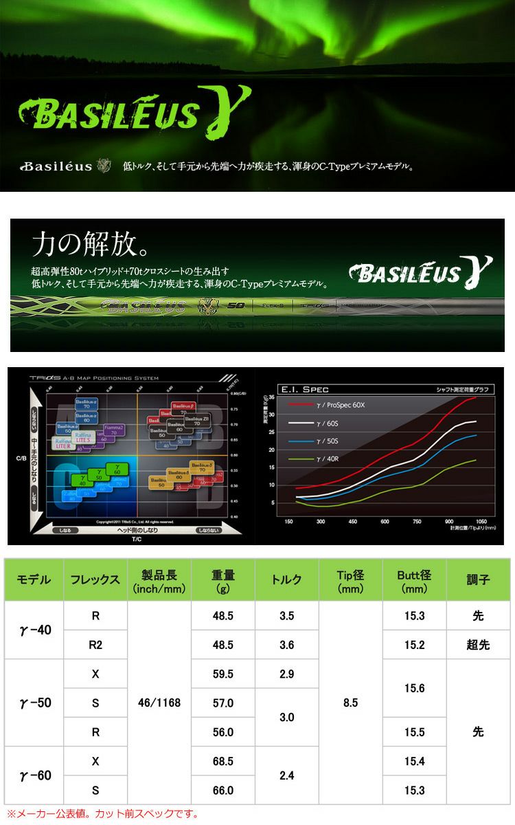 タイトリストスリーブ付きシャフトBasileusγ(ガンマ)(TSR／TSi／TS／917／915／913／910)