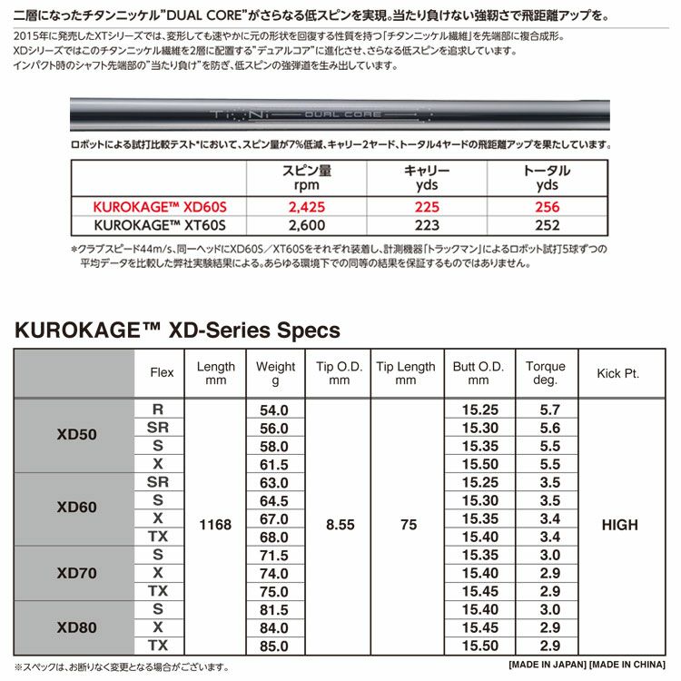 ピン スリーブ付きシャフト KUROKAGE XD (G410／G400／G400 MAX／2016G