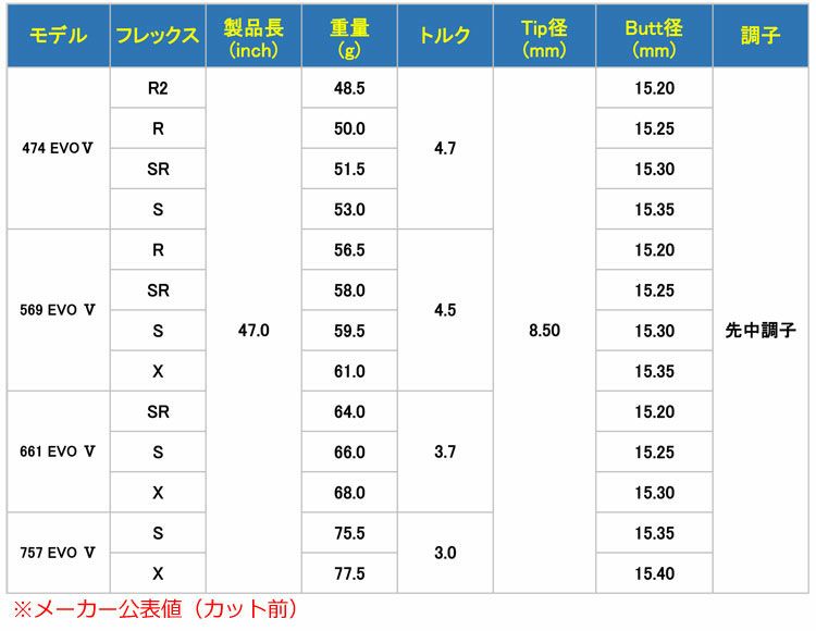 スリーブ装着済みシャフト