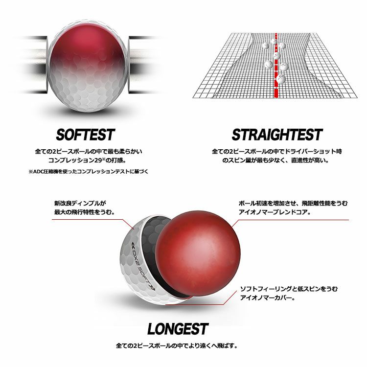 ウイルソンスタッフWilson2018DX2SOFTゴルフボール