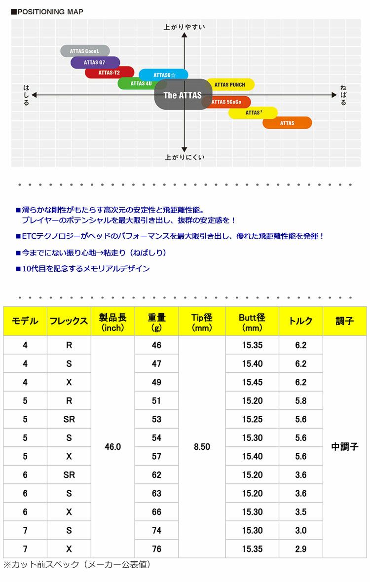 スリーブ装着済みシャフト