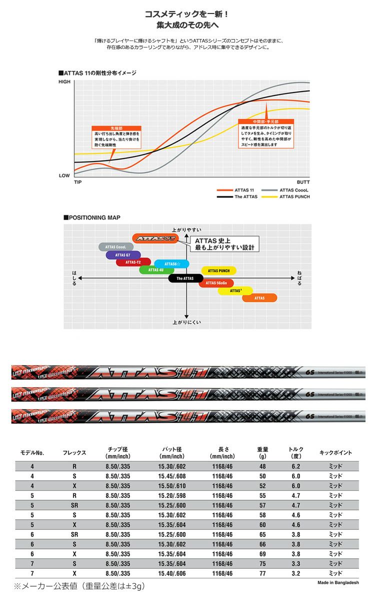 毎日発送】【9月13日発売】USTマミヤ ATTAS 11 (アッタス ジャック)  カーボンシャフト単品【ウッド用カーボンシャフト】【ゴルフ】【シャフト】 | ジーパーズ公式オンラインショップ（JYPER'S）