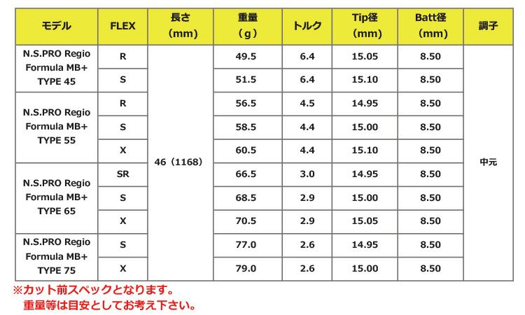 毎日発送】日本シャフト N.S.PRO Regio Formula MB＋ (レジオ