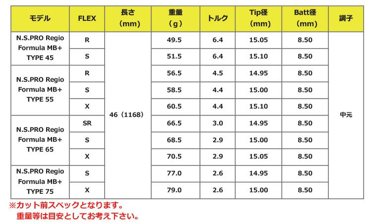 日本シャフト_レジオフォーミュラ