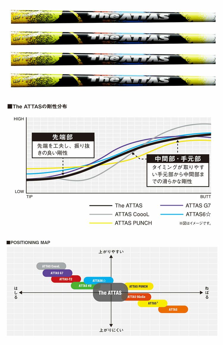 毎日発送】【ウッド用カーボンシャフト】【ゴルフ】【シャフト】UST