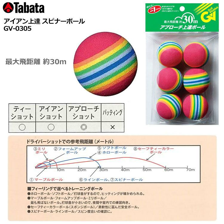 市場 GV-0305 Tabata スピナーボール トレーニングボール：Joshin タバタゴルフ GOLF